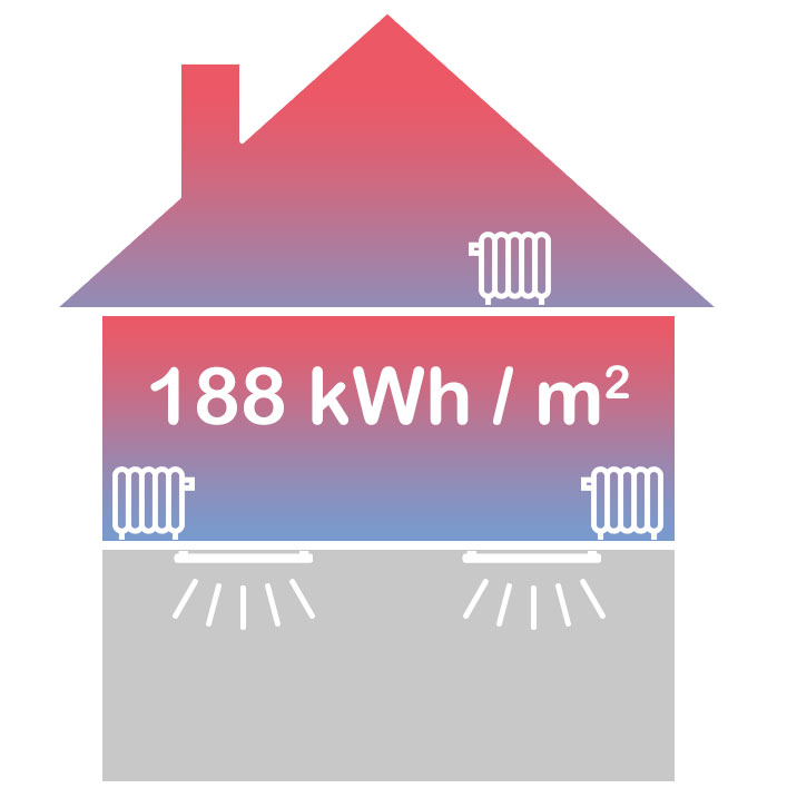 Verbruik centrale verwarming: de bovenverdieping verbruikte 30.118 kWh. Het oppervlak was 160,7 m2. Dit is 187,85 kWh/m2 Verbruik centrale verwarming: de bovenverdieping verbruikte 30.118 kWh. Het oppervlak was 160,7 m2. Dit is 187,85 kWh/m2
