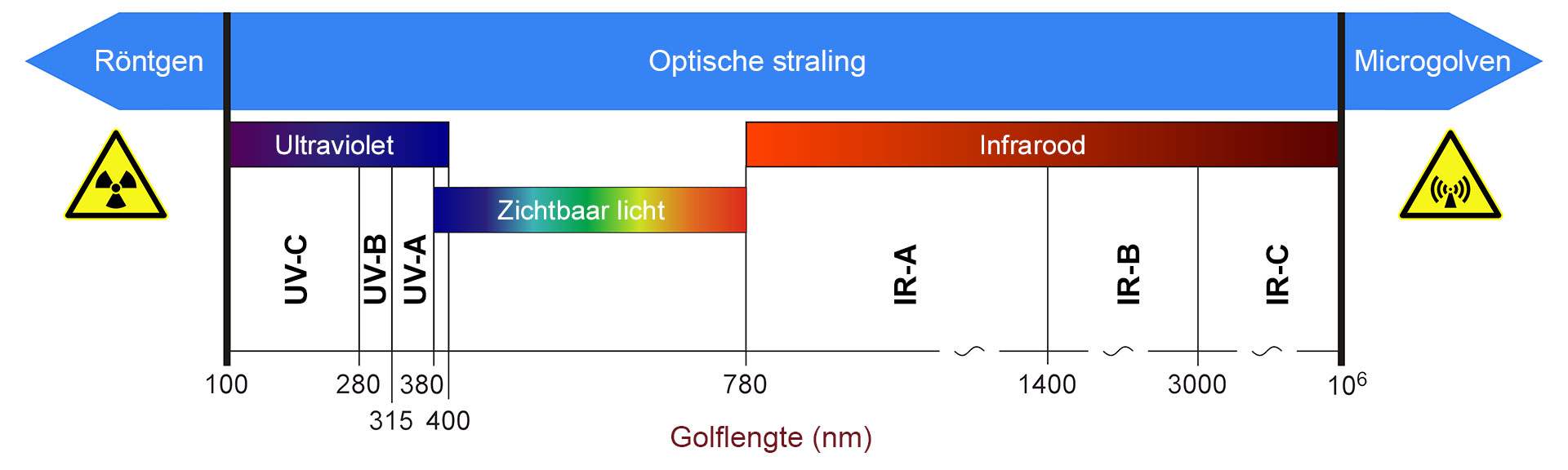 Infraroodverwarming valt binnen het infrarood C spectrum. Dit is veilige stralingswarmte, onschadelijk voor mens en dier. Infraroodverwarming valt binnen het infrarood C spectrum. Dit is veilige stralingswarmte, onschadelijk voor mens en dier.