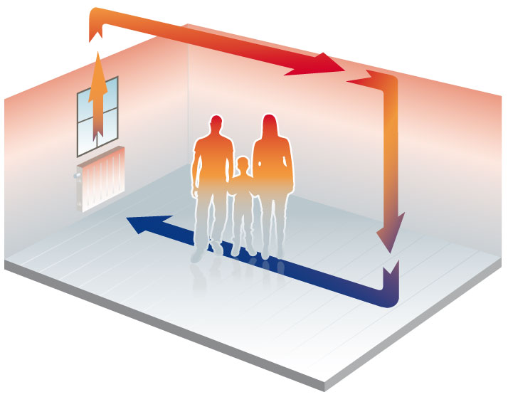 Demonstreer Neem een ​​bad Noord West Hoe werkt infraroodverwarming | SmartHomeSupply