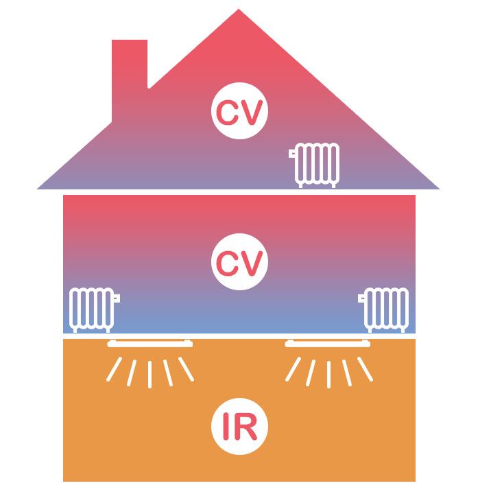 Onderzoek naar infraroodverwarming - Verschil in verbruik tussen IR-verwarming en CV-verwarming Onderzoek naar infraroodverwarming - Verschil in verbruik tussen IR-verwarming en CV-verwarming