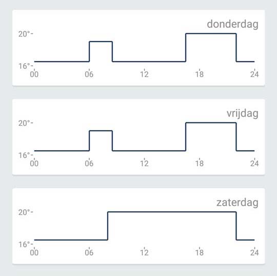 Begroeten inrichting Telemacos Thermostaatknop advies | SmartHomeSupply