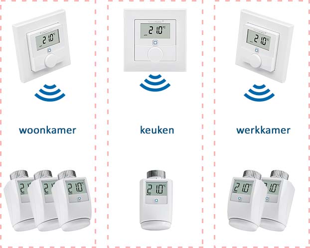 microscoop Mannelijkheid klei Zoneregeling - verwarm per kamer | SmartHomeSupply