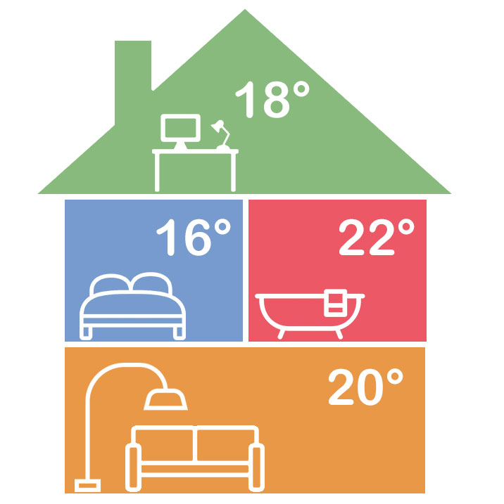 Plateau Stadion Champagne Zoneregeling - verwarm per kamer | SmartHomeSupply