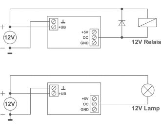 Voorbeeld 4: De module wordt gevoed door extern 12 V. Het miniatuur relais is afgebroken. De 12 V relais of de 12 V lamp tot max 0,5 A worden aangestuurd via de open collector uitgang. 